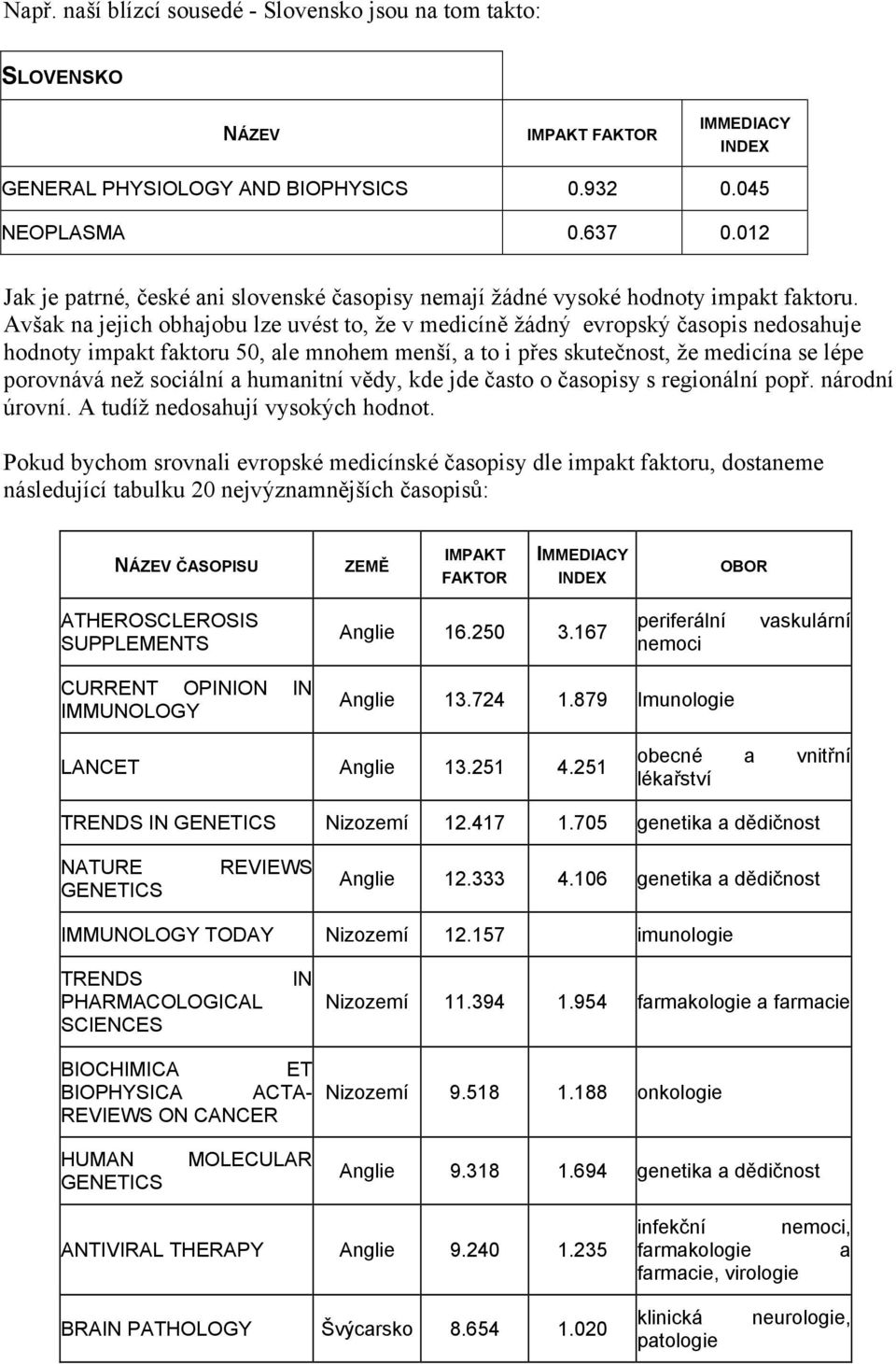 Avšak na jejich obhajobu lze uvést to, že v medicíně žádný evropský časopis nedosahuje hodnoty impakt faktoru 50, ale mnohem menší, a to i přes skutečnost, že medicína se lépe porovnává než sociální