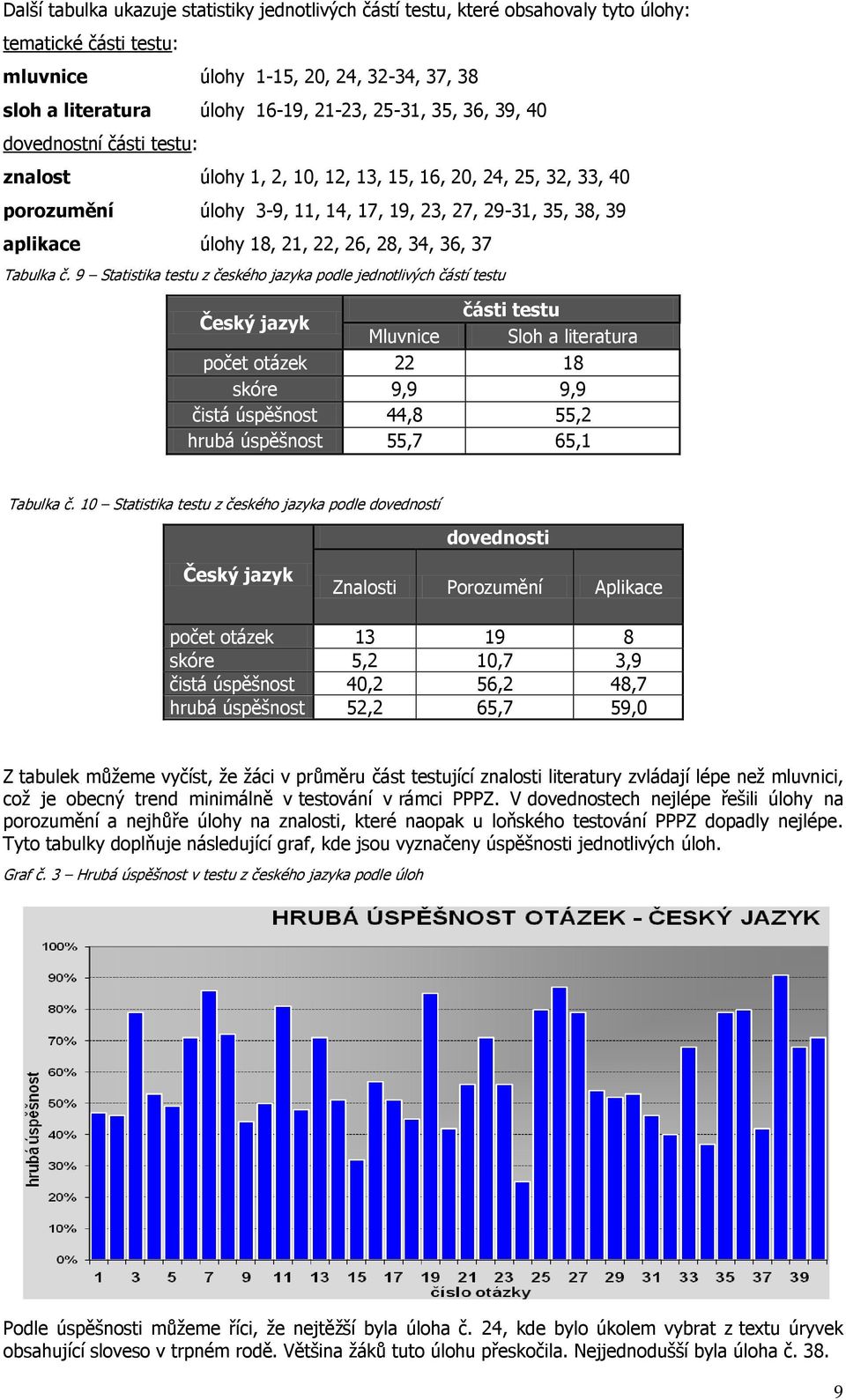 28, 34, 36, 37 Tabulka č.