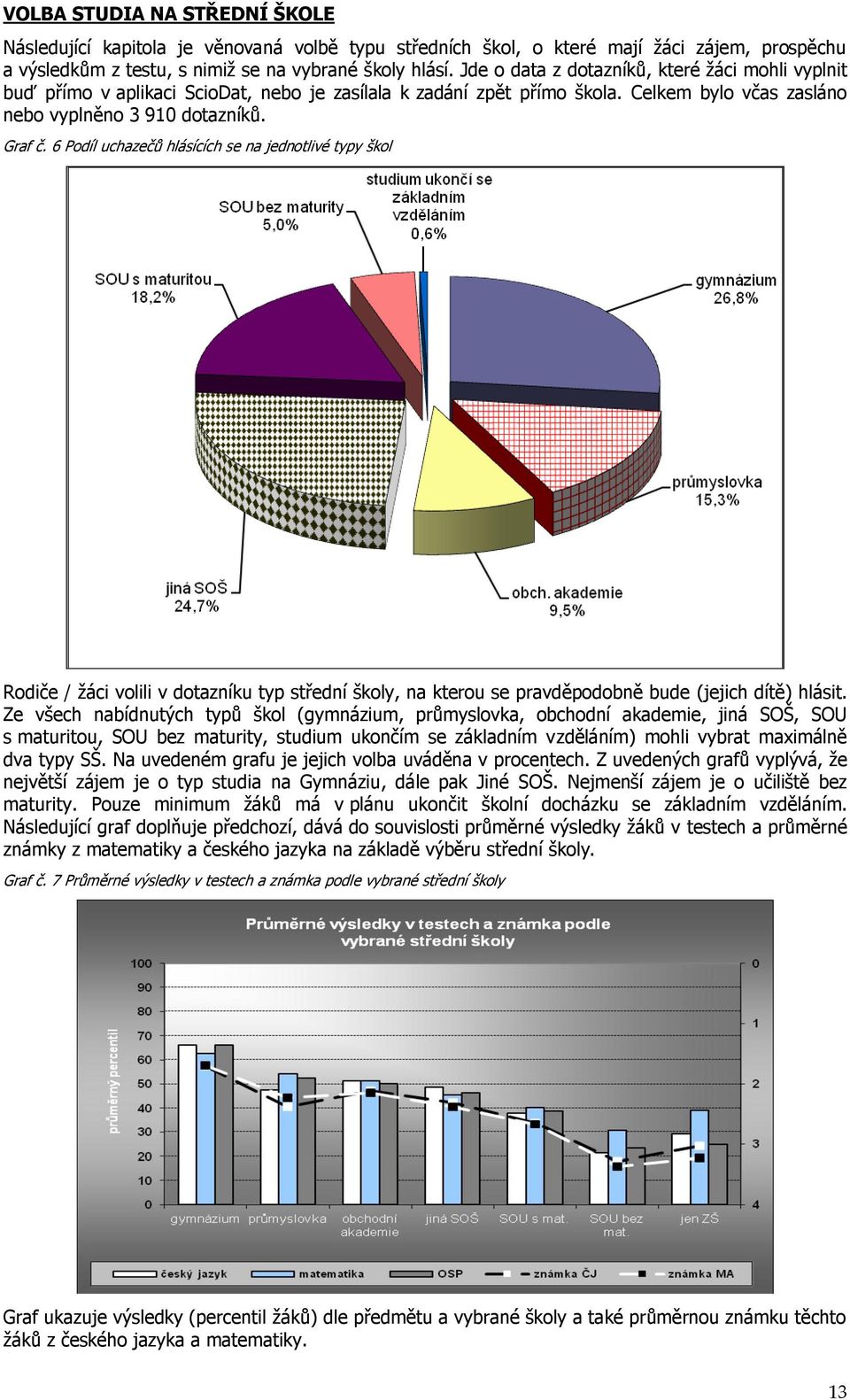 6 Podíl uchazečů hlásících se na jednotlivé typy škol Rodiče / žáci volili v dotazníku typ střední školy, na kterou se pravděpodobně bude (jejich dítě) hlásit.