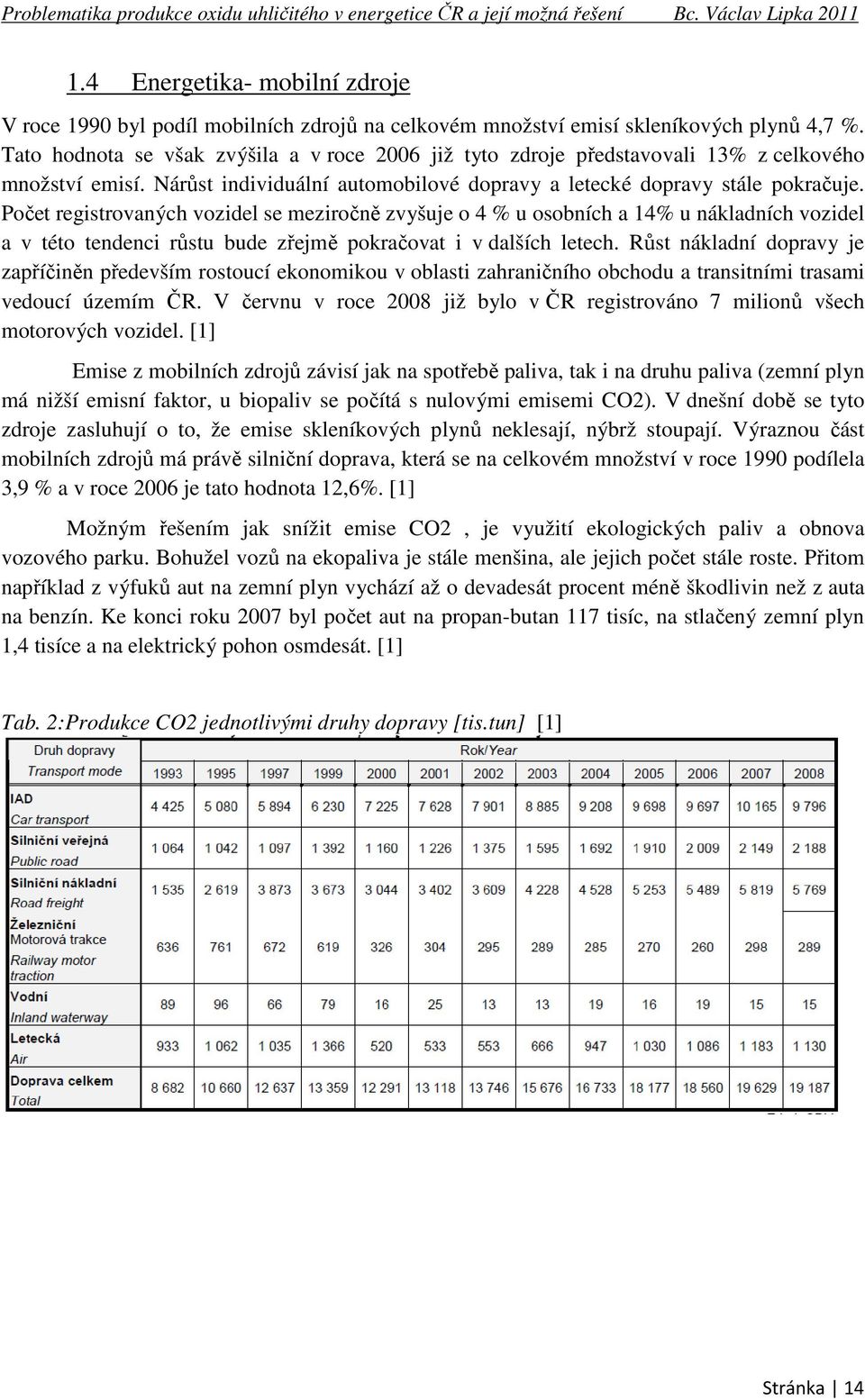 Počet registrovaných vozidel se meziročně zvyšuje o 4 % u osobních a 14% u nákladních vozidel a v této tendenci růstu bude zřejmě pokračovat i v dalších letech.
