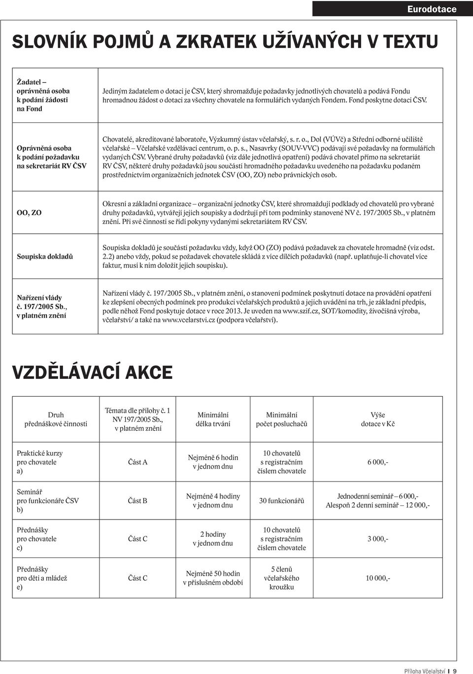 Oprávněná osoba k podání požadavku na sekretariát RV ČSV Chovatelé, akreditované laboratoře, Výzkumný ústav včelařský, s. r. o., Dol (VÚVč) a Střední odborné učiliště včelařské Včelařské vzdělávací centrum, o.