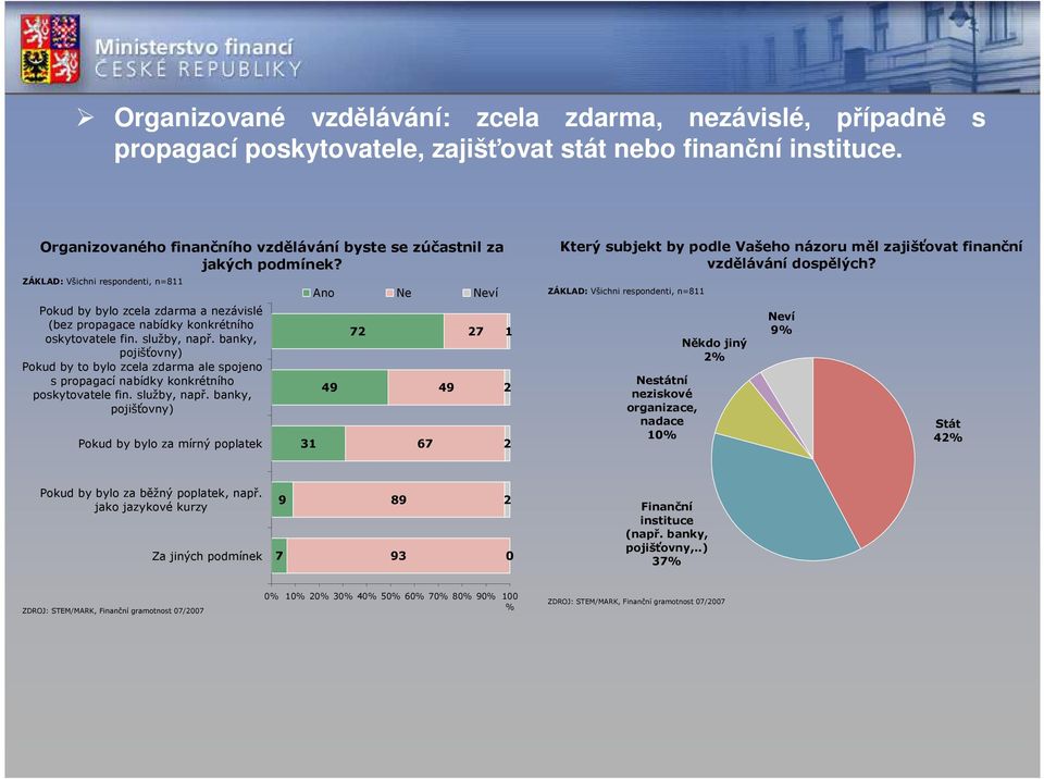 banky, pojišťovny) Pokud by to bylo zcela zdarma ale spojeno s propagací nabídky konkrétního poskytovatele fin. služby, např.