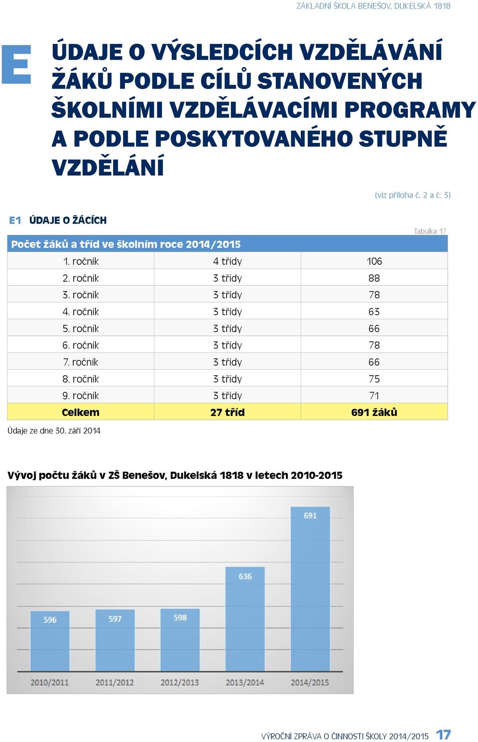 ročník 3 třídy 63 5. ročník 3 třídy 66 6. ročník 3 třídy 78 7. ročník 3 třídy 66 8. ročník 3 třídy 75 9.