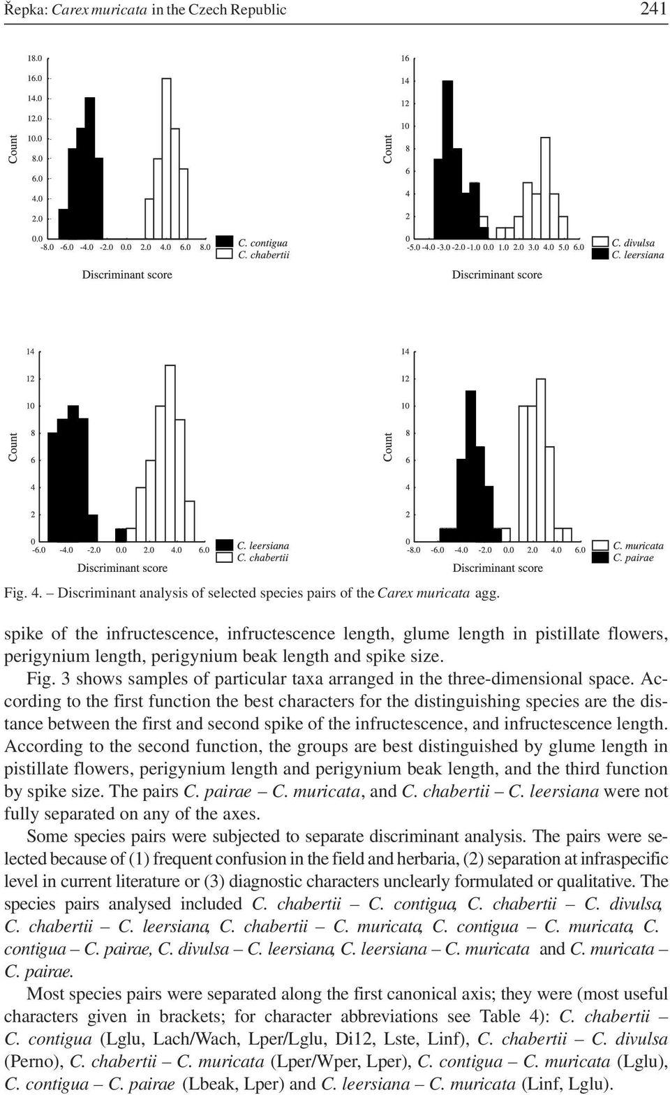 3 shows samples of particular taxa arranged in the three-dimensional space.