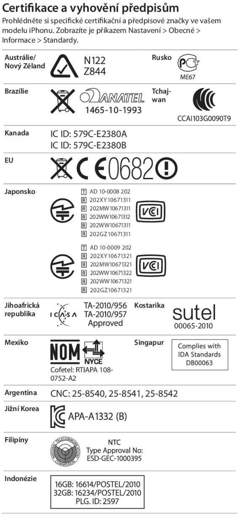 Austrálie/ Nový Zéland Rusko Brazílie Tchajwan Kanada EU IC ID: 579C-E2380A IC ID: 579C-E2380B Japonsko AD 10-0008 202 202XY10671311 202MW10671311