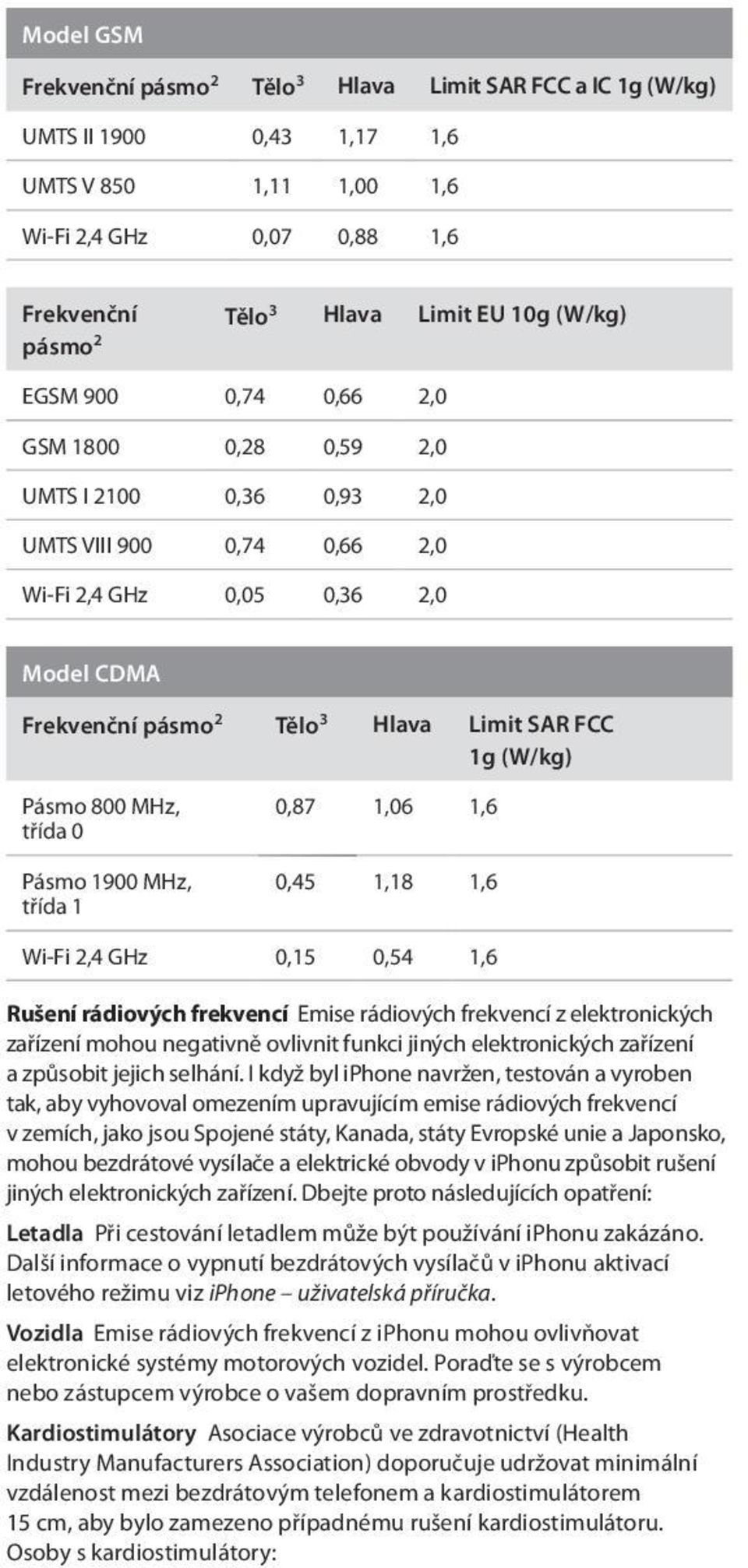 (W/kg) Pásmo 800 MHz, třída 0 Pásmo 1900 MHz, třída 1 0,87 1,06 1,6 0,45 1,18 1,6 Wi-Fi 2,4 GHz 0,15 0,54 1,6 Rušení rádiových frekvencí Emise rádiových frekvencí z elektronických zařízení mohou