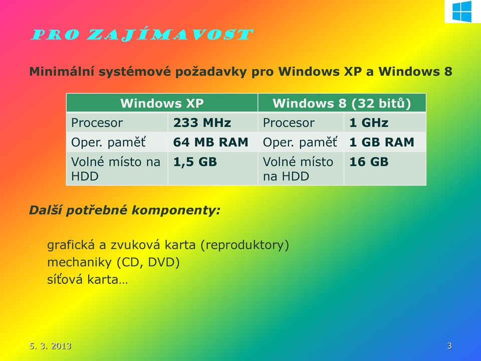 paměť 1 GB RAM Volné místo na HDD 1,5 GB Volné místo na HDD 16 GB Další potřebné