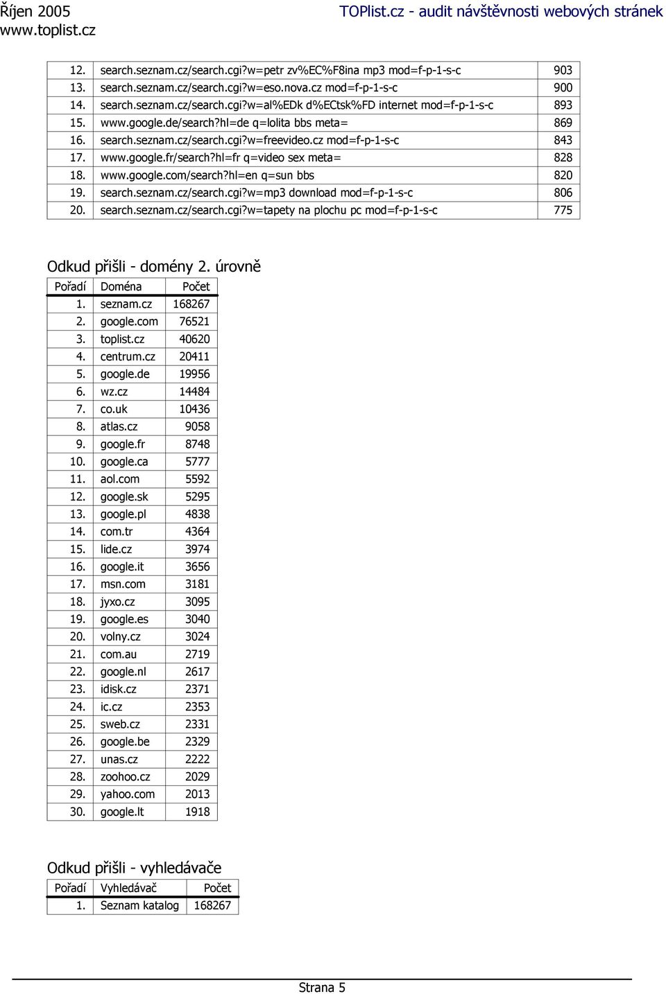 hl=en q=sun bbs 820 19. search.seznam.cz/search.cgi?w=mp3 download mod=f-p-1-s-c 806 20. search.seznam.cz/search.cgi?w=tapety na plochu pc mod=f-p-1-s-c 775 Odkud přišli - domény 2.