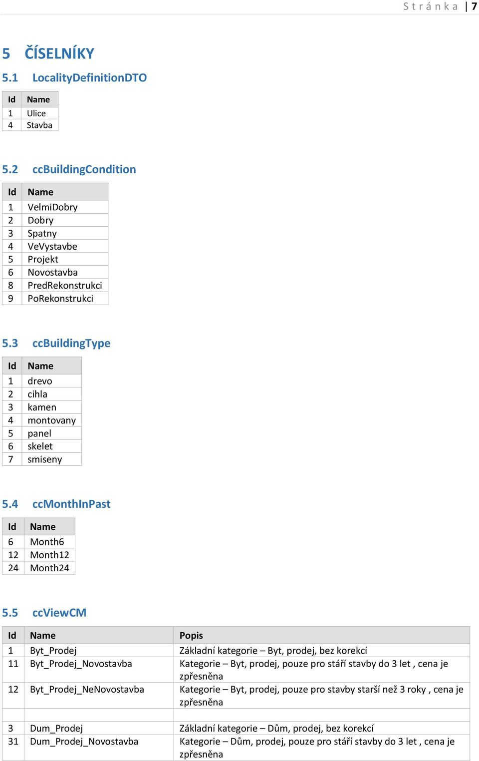 3 ccbuildingtype Id Name 1 drevo 2 cihla 3 kamen 4 montovany 5 panel 6 skelet 7 smiseny 5.4 ccmonthinpast Id Name 6 Month6 12 Month12 24 Month24 5.
