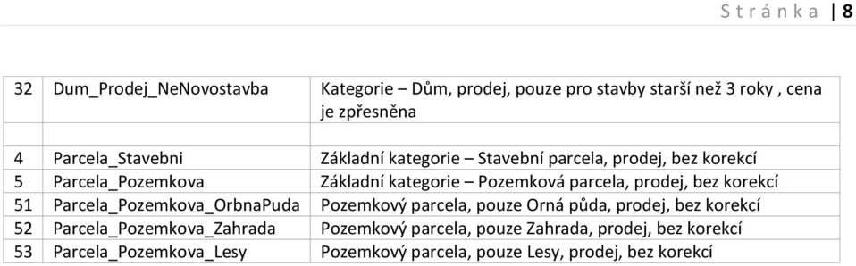 parcela, prodej, bez korekcí 51 Parcela_Pozemkova_OrbnaPuda Pozemkový parcela, pouze Orná půda, prodej, bez korekcí 52