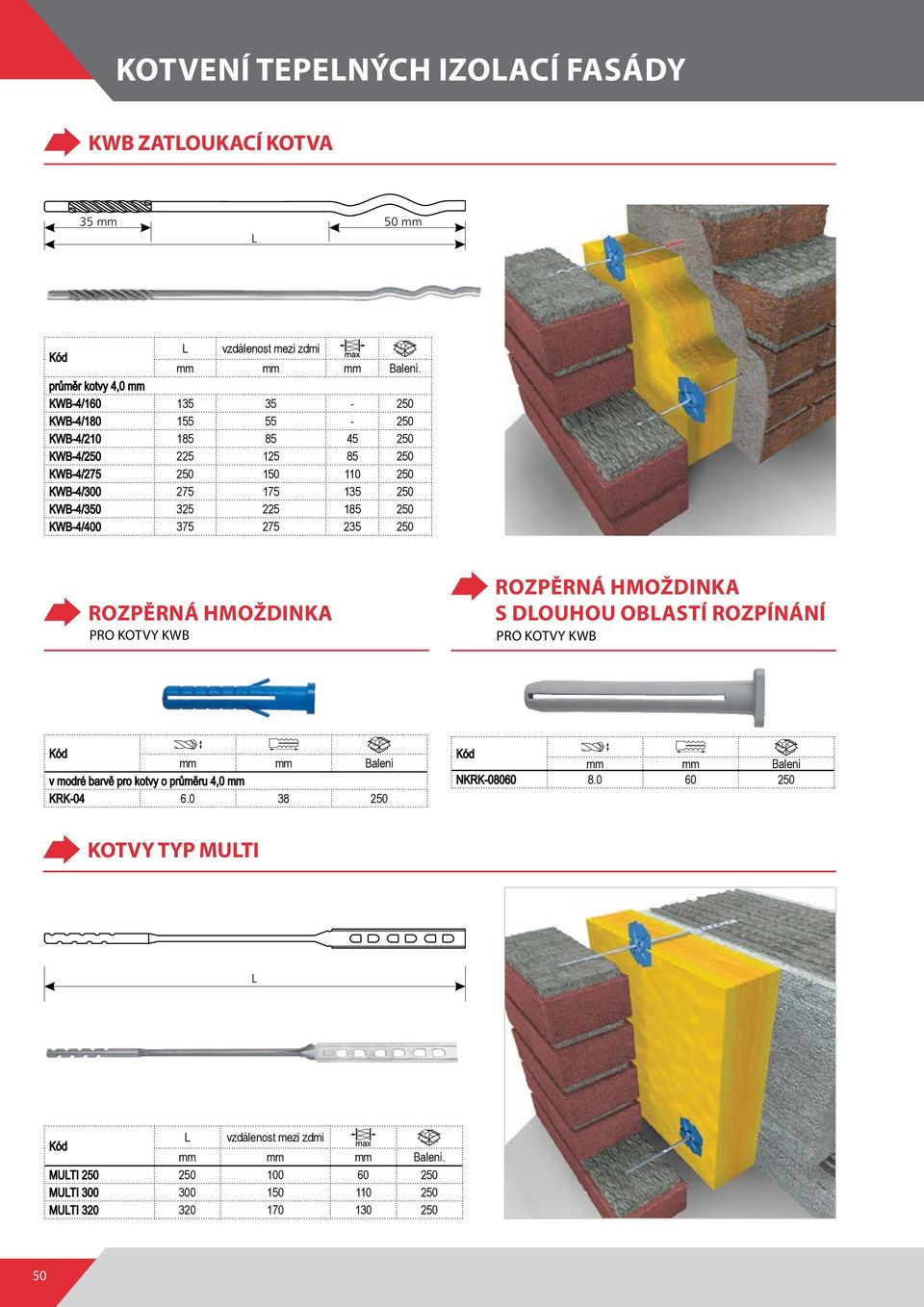 175 135 250 KWB-4/350 325 225 185 250 KWB-4/400 375 275 235 250 ROZPĚRNÁ HMOŽDINKA PRO KOTVY KWB ROZPĚRNÁ HMOŽDINKA S DOUHOU OBASTÍ ROZPÍNÁNÍ PRO KOTVY