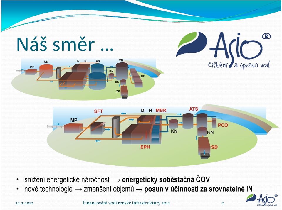 zmenšení objemů posun v účinnosti za srovnatelné