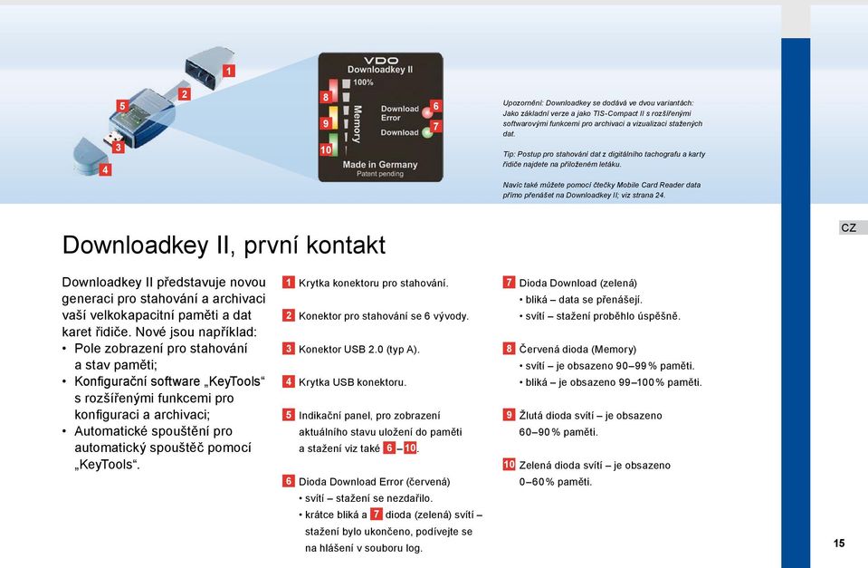 Navíc také můžete pomocí čtečky Mobile Card Reader data přímo přenášet na Downloadkey II; viz strana 4.