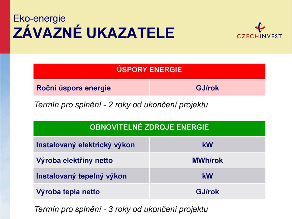 Instalovaný elektrický výkon Výroba elektřiny netto Instalovaný tepelný