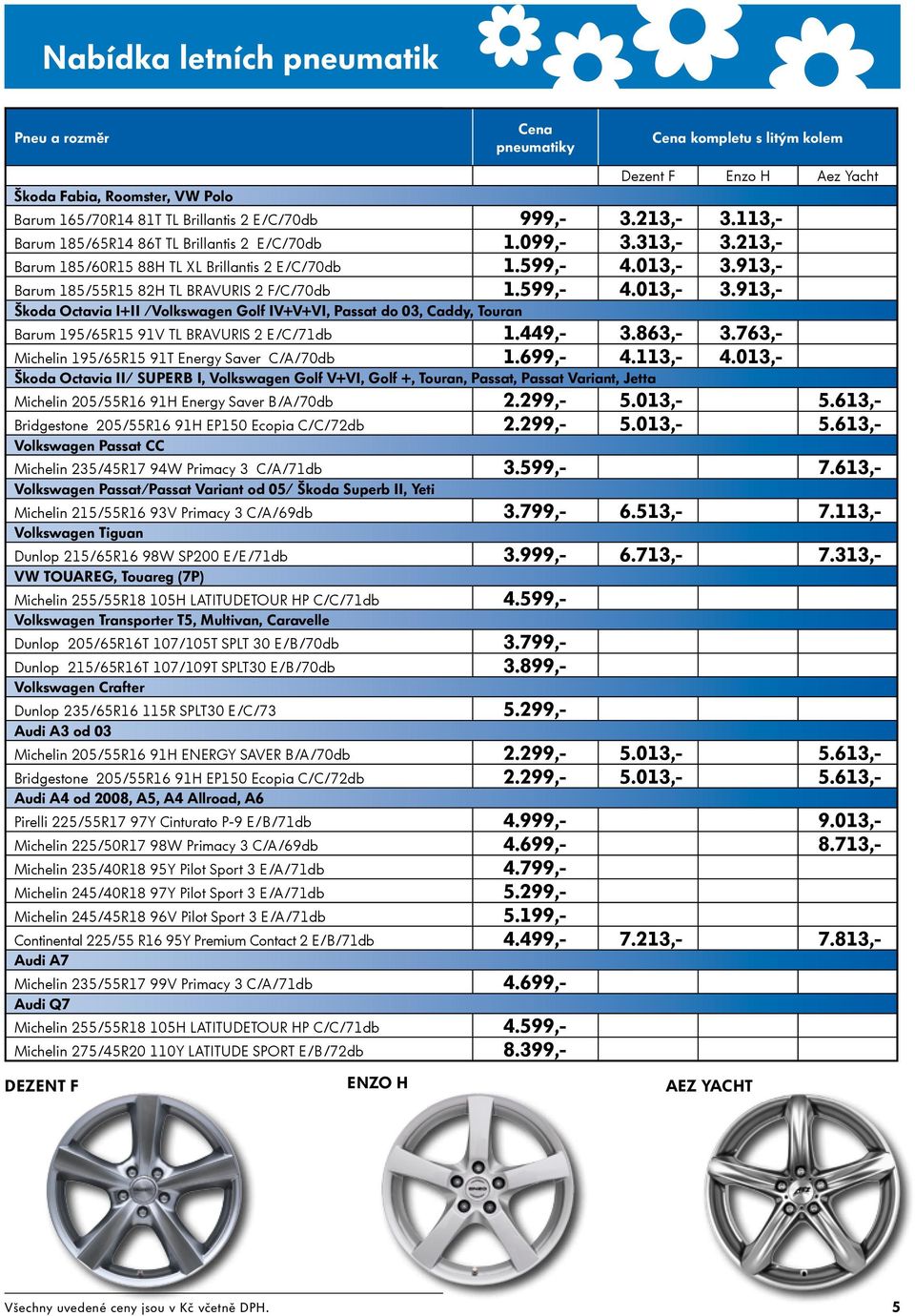 599,- 4.013,- 3.913,- Škoda Octavia I+II /Volkswagen Golf IV+V+VI, Passat do 03, Caddy, Touran Barum 195/65R15 91V TL BRAVURIS 2 E/C/71db 1.449,- 3.863,- 3.