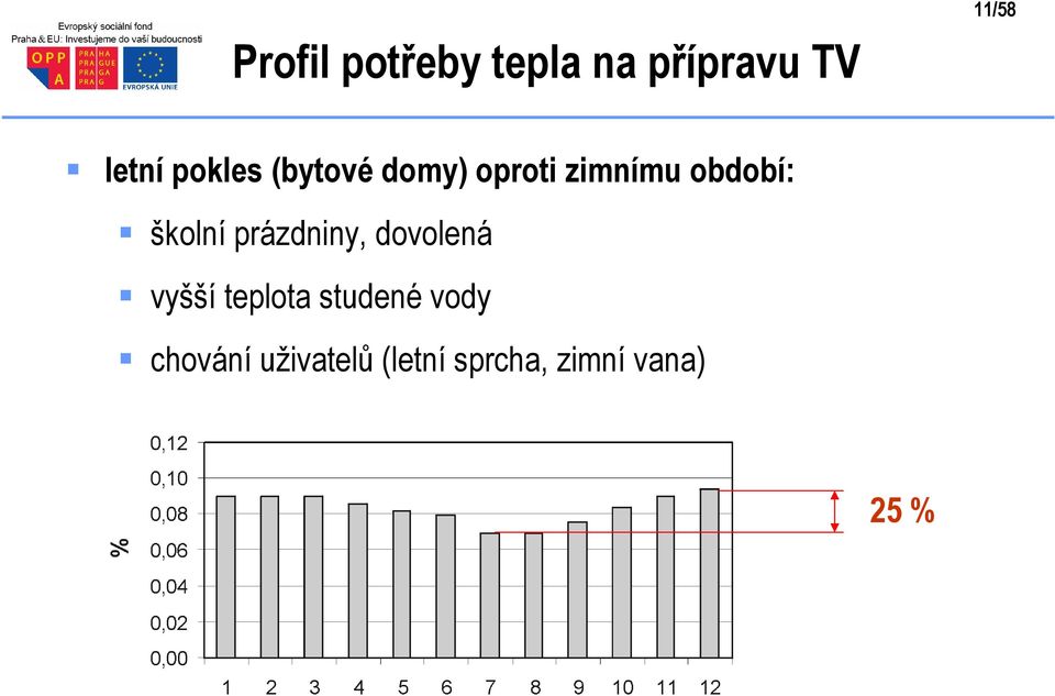 školní prázdniny, dovolená vyšší teplota studené