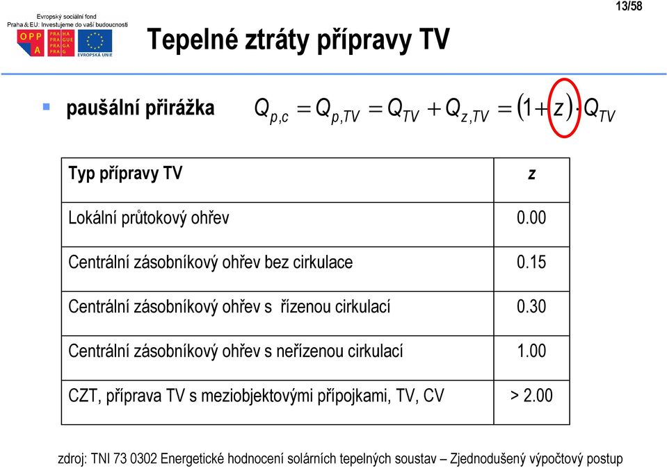 cirkulací Centrální zásobníkový ohřev s neřízenou cirkulací CZT, příprava TV s meziobjektovými přípojkami, TV, CV z