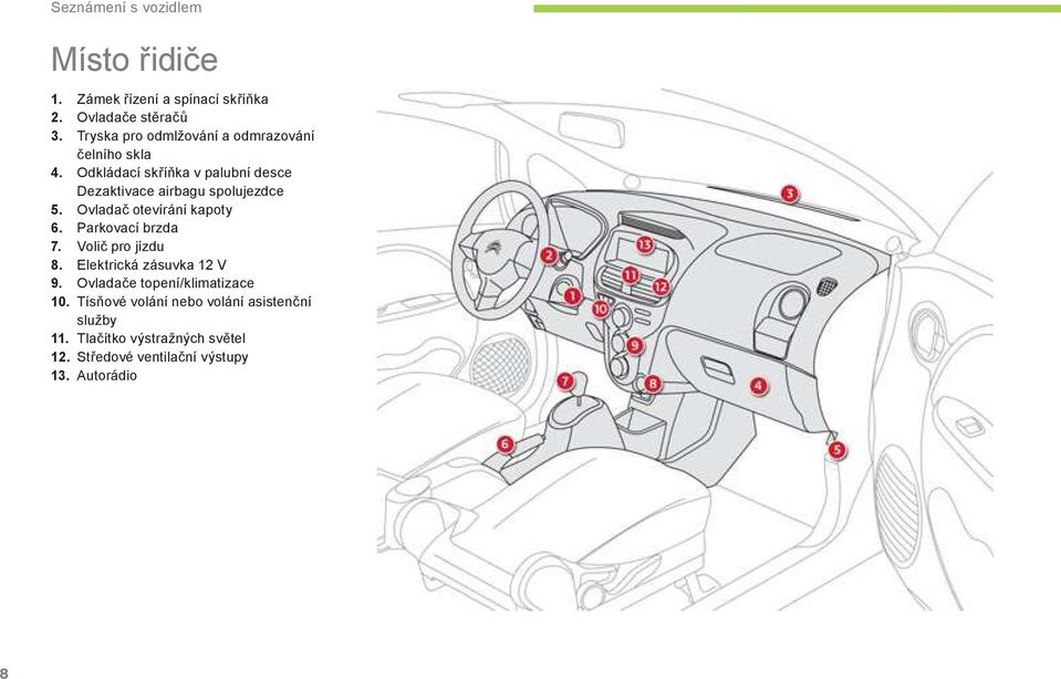 Odkládací sk íňka v palubní desce Dezaktivace airbagu spolujezdce 5. Ovladač otevírání kapoty 6. Parkovací brzda 7.