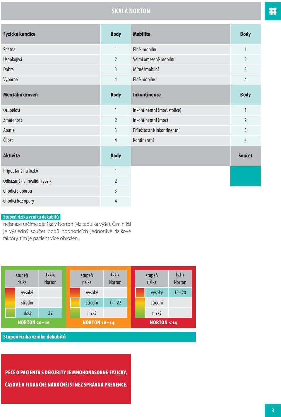 invalidní vozík 2 Chodící s oporou 3 Chodící bez opory 4 Stupeň rizika vzniku dekubitů nejsnáze určíme dle škály Norton (viz tabulka výše).