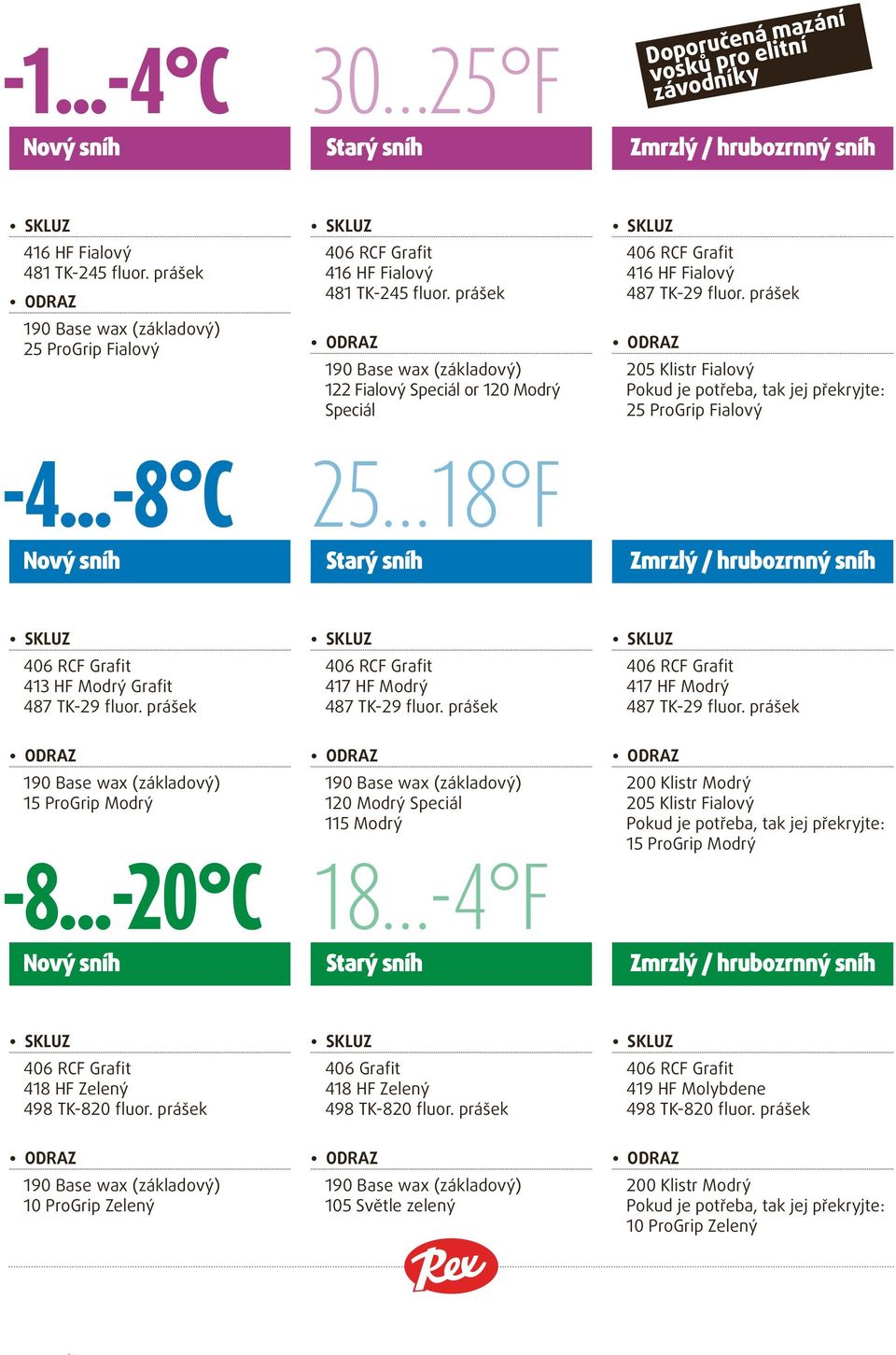 ..-20 C 120 Modrý Speciál 115 Modrý 18-4 F 200 Klistr Modrý 15 ProGrip Modrý 418 HF Zelený 406