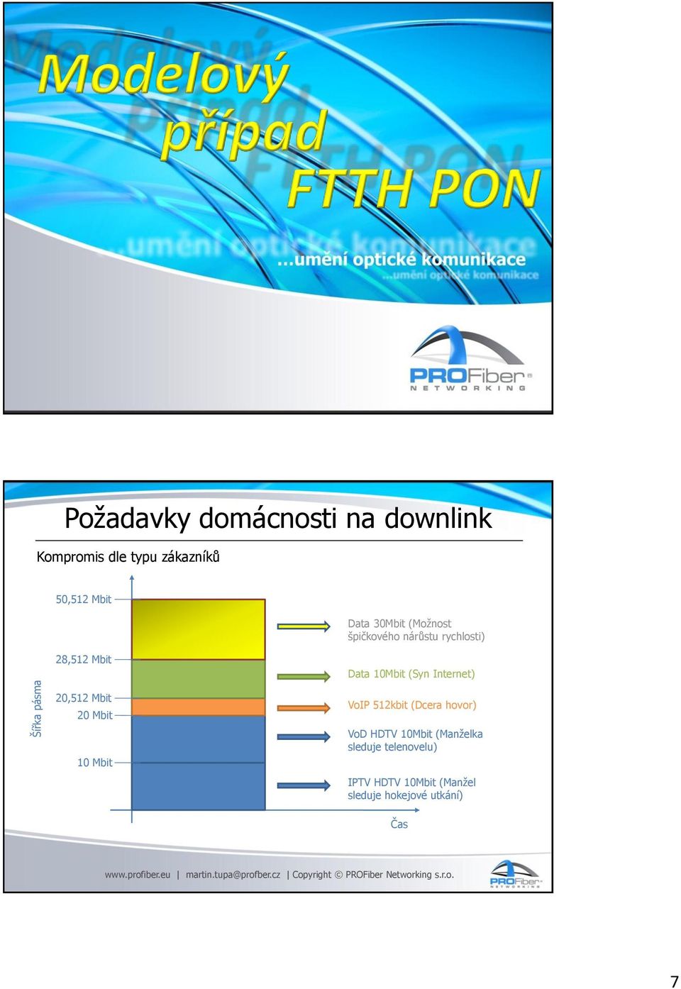 (Syn Internet) 20,512 Mbit 20 Mbit 10 Mbit VoIP 512kbit (Dcera hovor) VoD HDTV