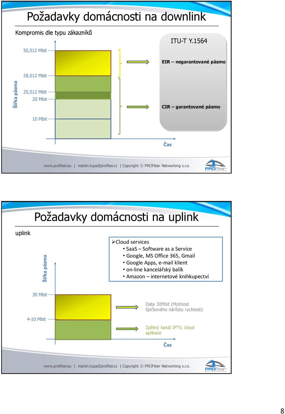 uplink Cloud services SaaS Software as a Service Google, MS Office 365, Gmail Google Apps, e-mail klient on-line kancelářský