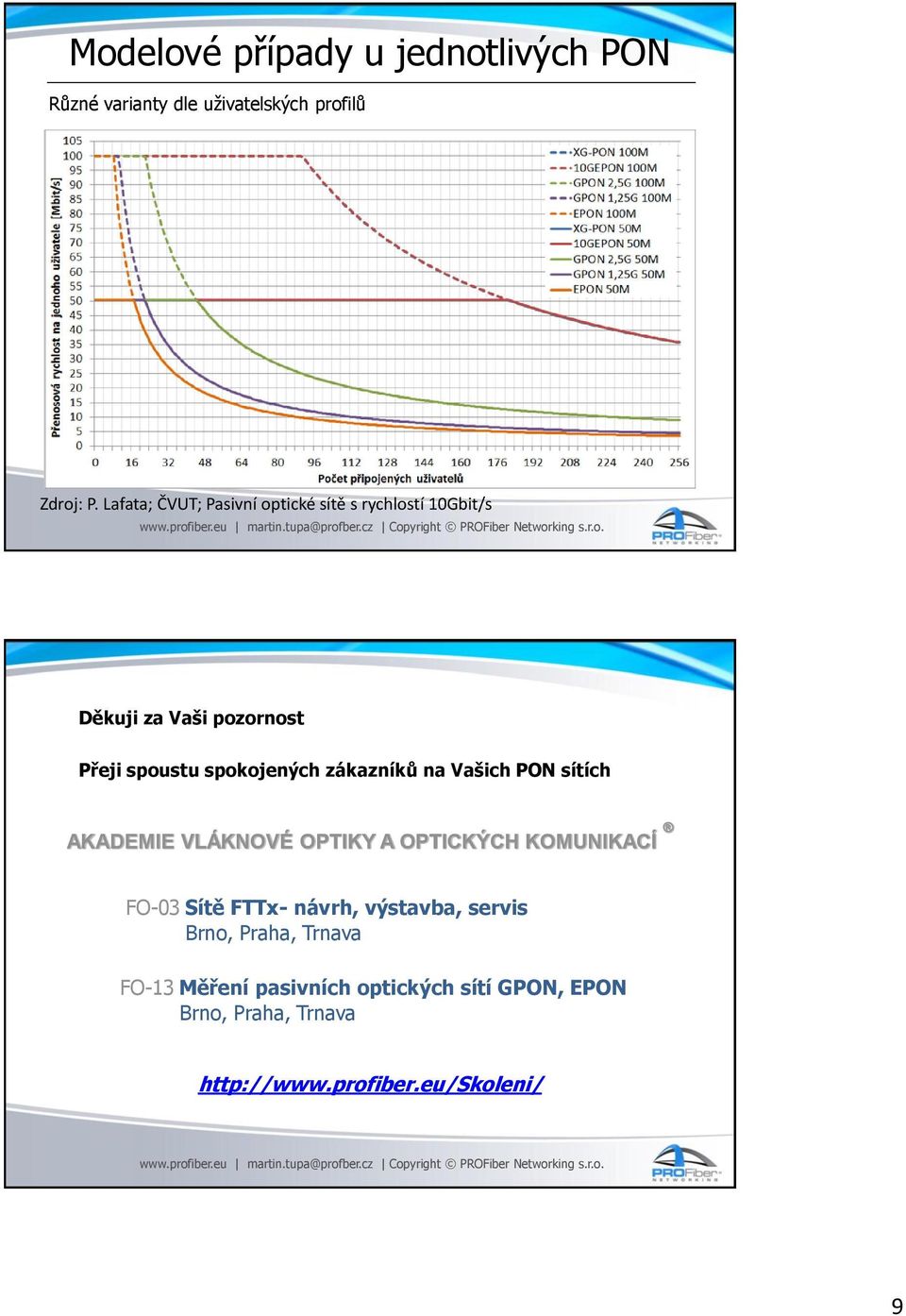 zákazníků na Vašich PON sítích AKADEMIE VLÁKNOVÉ OPTIKY A OPTICKÝCH KOMUNIKACÍ FO-03 Sítě FTTx- návrh,