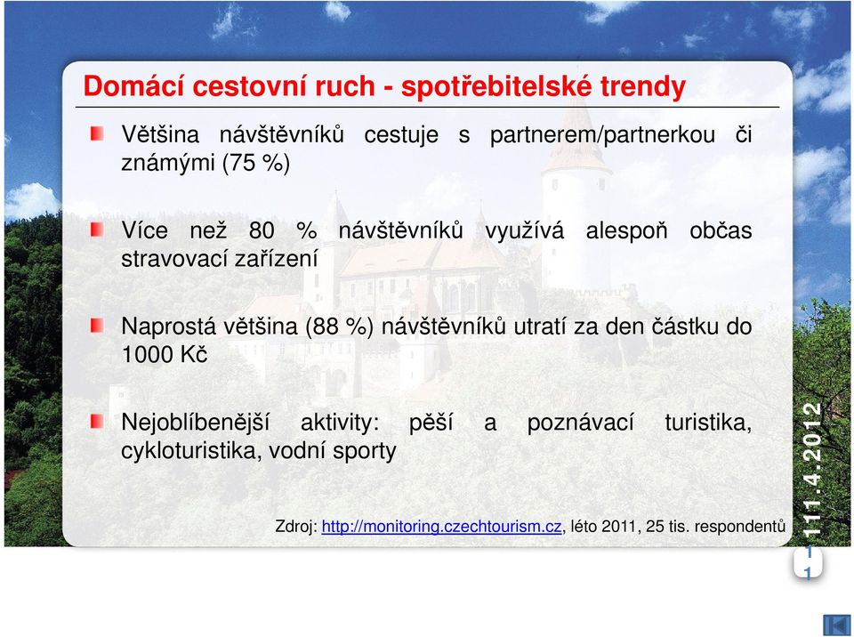 většina (88 %) návštěvníků utratí za den částku do 000 Kč Nejoblíbenější aktivity: pěší a poznávací