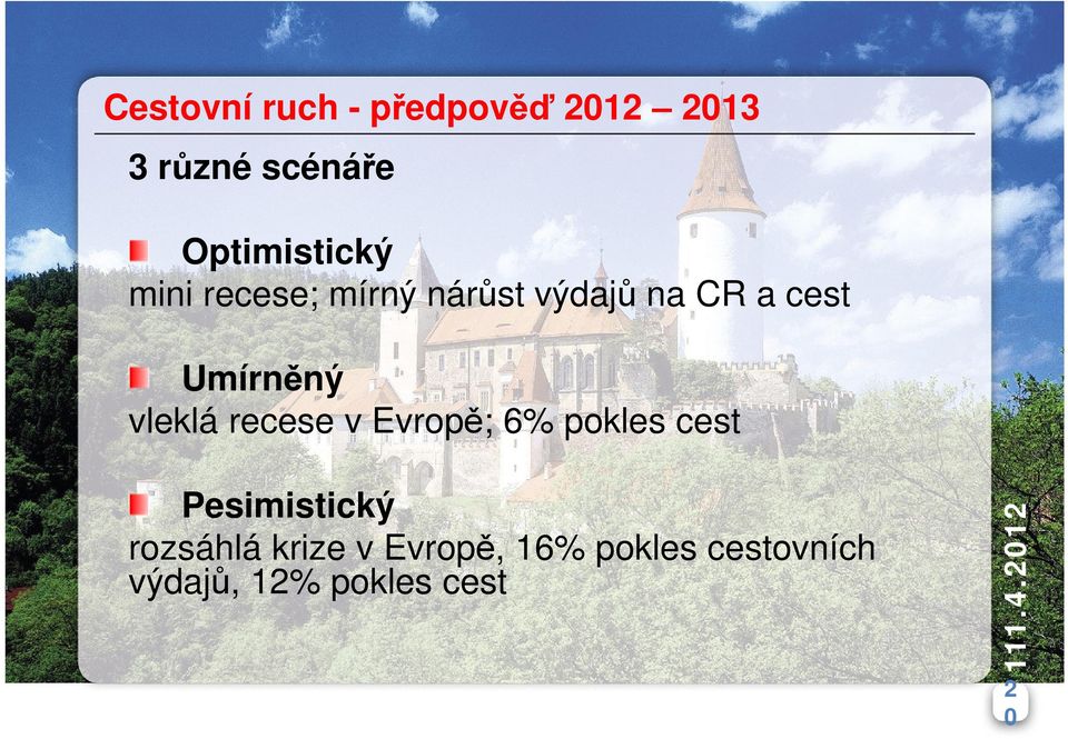 Umírněný vleklá recese v Evropě; 6% pokles cest Pesimistický