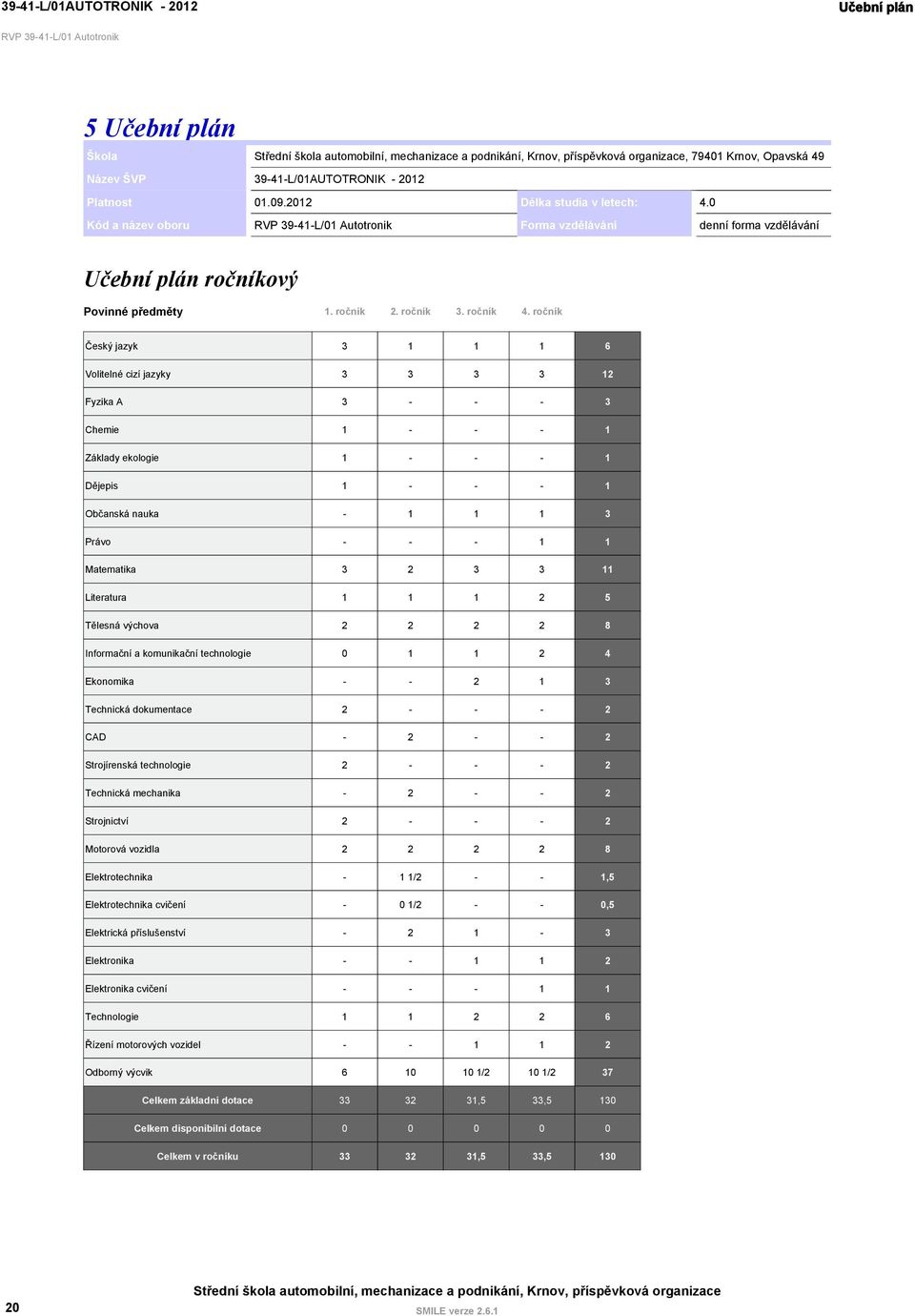 ročník Český jazyk 3 1 1 1 6 Volitelné cizí jazyky 3 3 3 3 12 Fyzika A 3 - - - 3 Chemie 1 - - - 1 Základy ekologie 1 - - - 1 Dějepis 1 - - - 1 Občanská nauka - 1 1 1 3 Právo - - - 1 1 Matematika 3 2