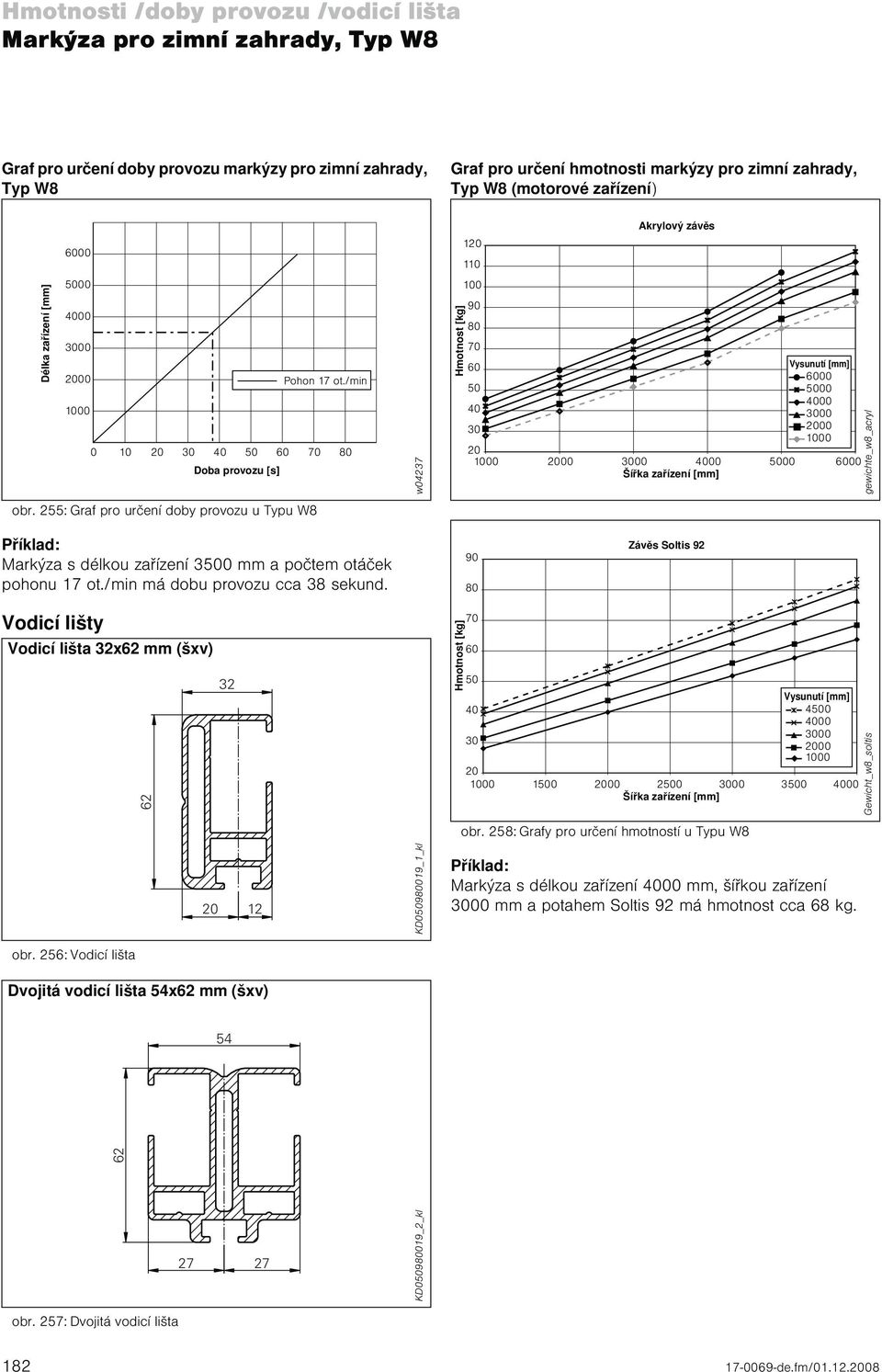 /min 1000 0 10 60 70 0 Doba provozu [s] w04237 Hmotnost [kg] 100 0 70 60 Vysunutí [mm] 6000 00 00 00 00 1000 1000 00 00 00 00 6000 Šířka zařízení [mm] gewichte_w_acryl obr.
