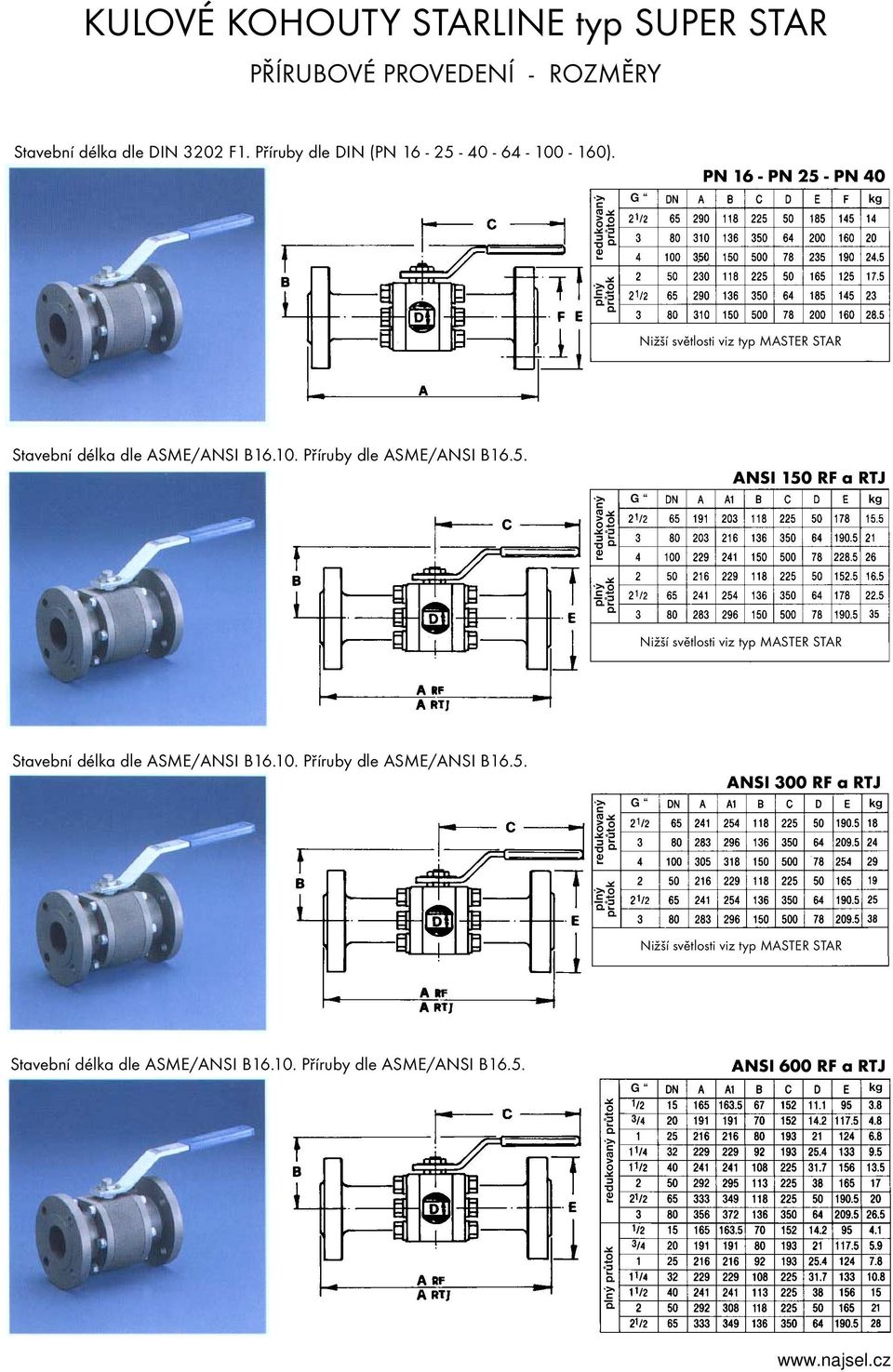 0. Příruby dle ASME/ANSI B6.5. redukovaný průtok ANSI 0 RF a RTJ plný průtok Nižší světlosti viz typ MASTER STAR Stavební délka dle ASME/ANSI B6.0. Příruby dle ASME/ANSI B6.5. ANSI 600 RF a RTJ