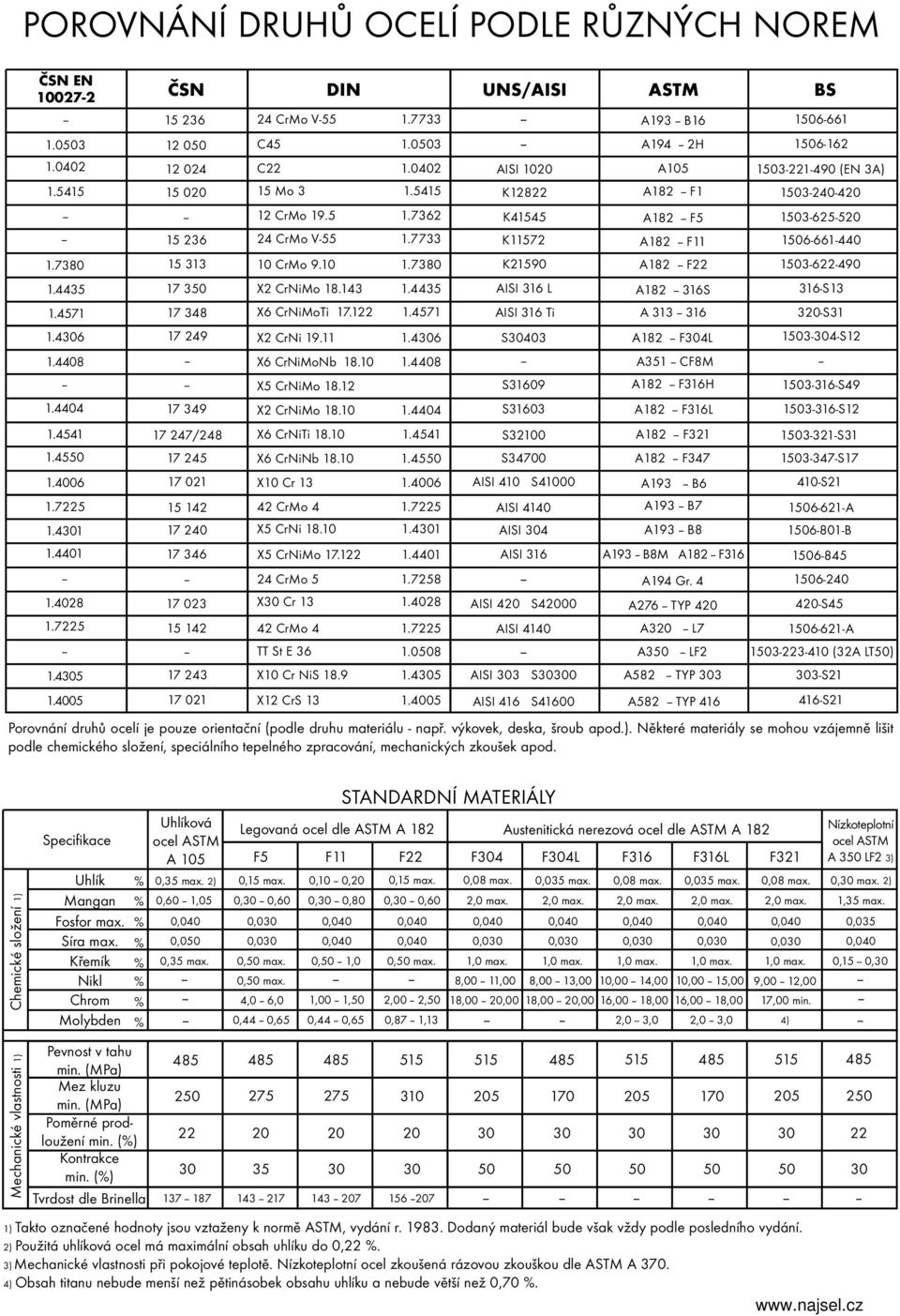 5 24 CrMo V-55 DIN 0 CrMo 9.0 X2 CrNiMo 8.43 X6 CrNiMoTi 7.22 X2 CrNi 9. X6 CrNiMoNb 8.0 X5 CrNiMo 8.2 X2 CrNiMo 8.0 X6 CrNiTi 8.0 X6 CrNiNb 8.0 X0 Cr 3 42 CrMo 4 X5 CrNi 8.0 X5 CrNiMo 7.