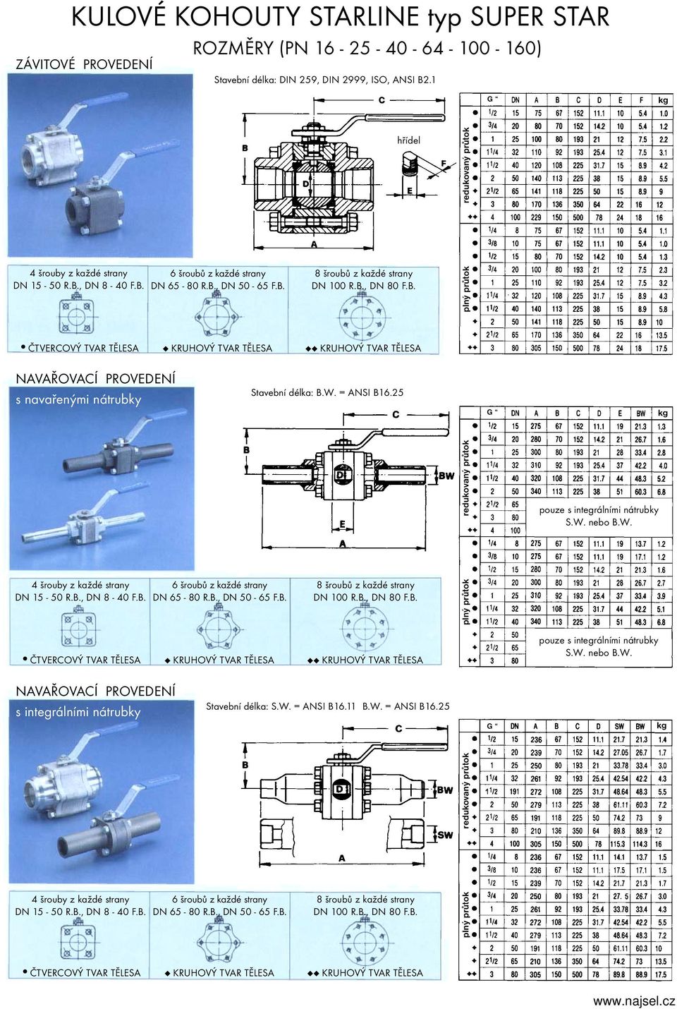 = ANSI B6.25 4 šrouby z každé strany DN 5-50 R.B., DN 8-40 F.B. 6 šroubů z každé strany DN 65-80 R.B., DN 50-65 F.B. 8 šroubů z každé strany DN 00 R.B., DN 80 F.B. pouze s integrálními nátrubky S.W.