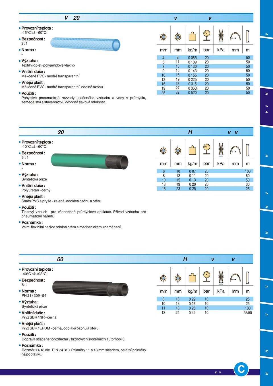 AEROTEC PU C až + C : 1 Syntetická příze Polyuretan černý Směs PVC a pryže zelená, odolává ozónu a otěru Tlakový vzduch pro všeobecné průmyslové aplikace. Přívod vzduchu pro pneumatické nářadí.