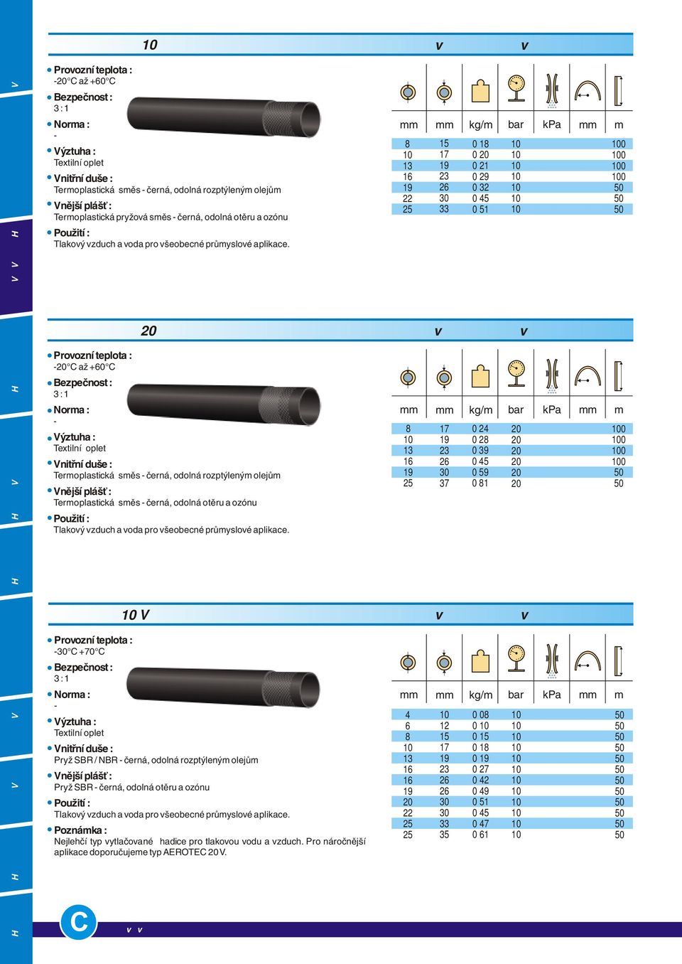 AEROTEC TP C až + C : 1 Termoplastická směs černá, odolná rozptýleným olejům Termoplastická směs černá, odolná otěru a ozónu Tlakový vzduch a voda pro všeobecné průmyslové aplikace.