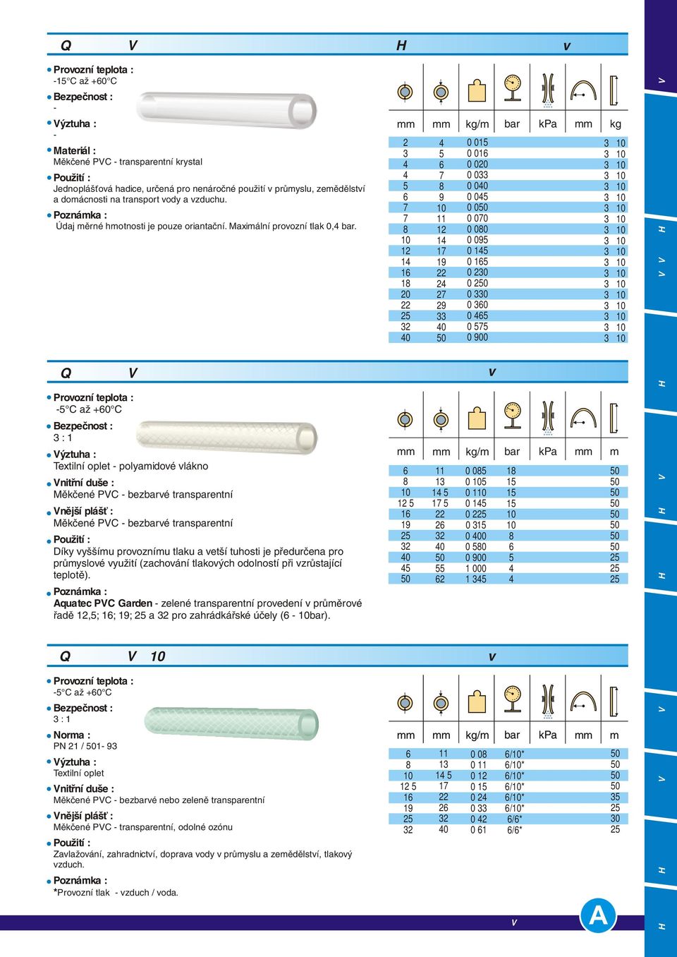 AQUATEC PVC CRISTAL C až + C : 1 polyamidové vlákno Měkčené PVC bezbarvé transparentní Měkčené PVC bezbarvé transparentní Díky vyššímu provoznímu tlaku a vetší tuhosti je předurčena pro průmyslové