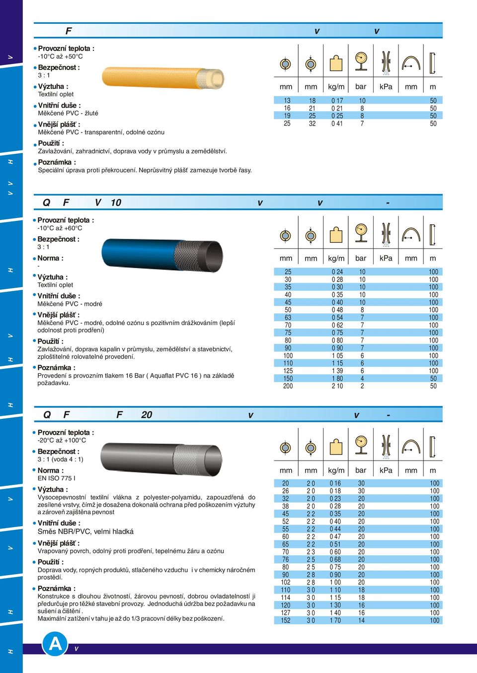 AQUAFLAT PVC C až + C : 1 Měkčené PVC modré Měkčené PVC modré, odolné ozónu s pozitivním drážkováním (lepší odolnost proti prodření) Zavlažování, doprava kapalin v průmyslu, zemědělství a