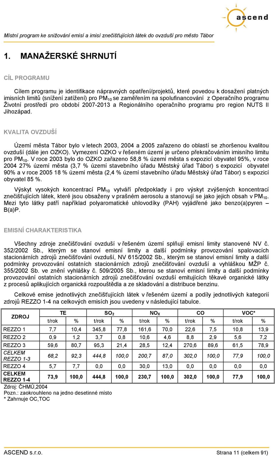 KVALITA OVZDUŠÍ Území města Tábor bylo v letech 2003, 2004 a 2005 zařazeno do oblastí se zhoršenou kvalitou ovzduší (dále jen OZKO).