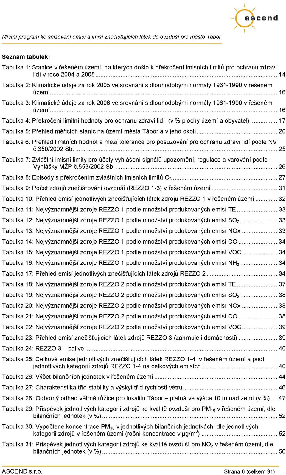 .. 16 Tabulka 3: Klimatické údaje za rok 2006 ve srovnání s dlouhodobými normály 1961-1990 v řešeném území.