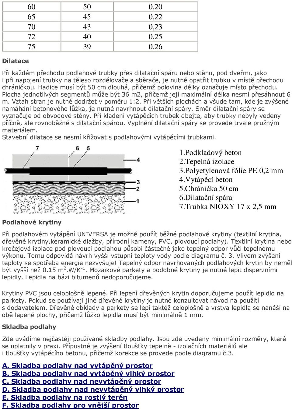 Plocha jednotlivých segmentů může být 36 m2, přičemž její maximální délka nesmí přesáhnout 6 m. Vztah stran je nutné dodržet v poměru 1:2.