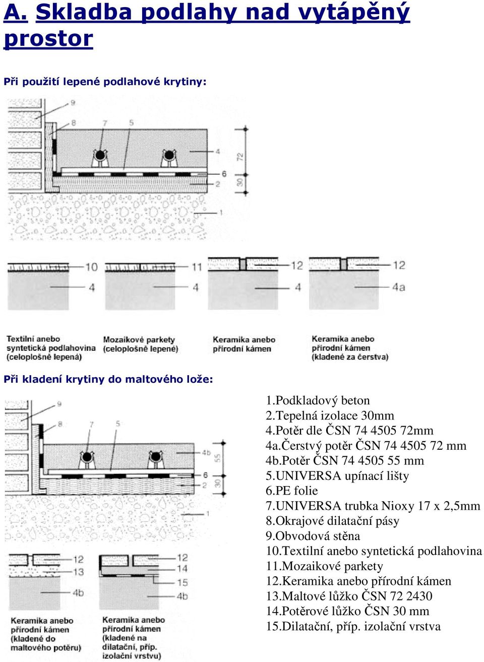UNIVERSA upínací lišty 6.PE folie 7.UNIVERSA trubka Nioxy 8.Okrajové dilatační pásy 9.Obvodová stěna 10.