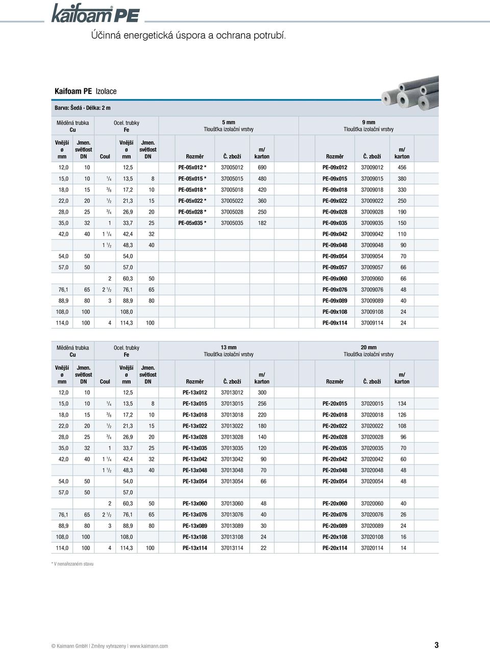 PE-05x022 * 37005022 360 PE-09x022 37009022 250 /4 26,9 20 PE-05x028 * 37005028 250 PE-09x028 37009028 190 35,0 32 1 33,7 25 PE-05x035 * 37005035 182 PE-09x035 37009035 150 42,0 40 1 1 /4 42,4 32