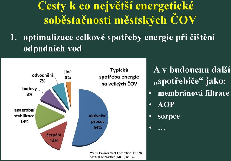 v budoucnu další spotřebiče jako: membránová filtrace AOP sorpce