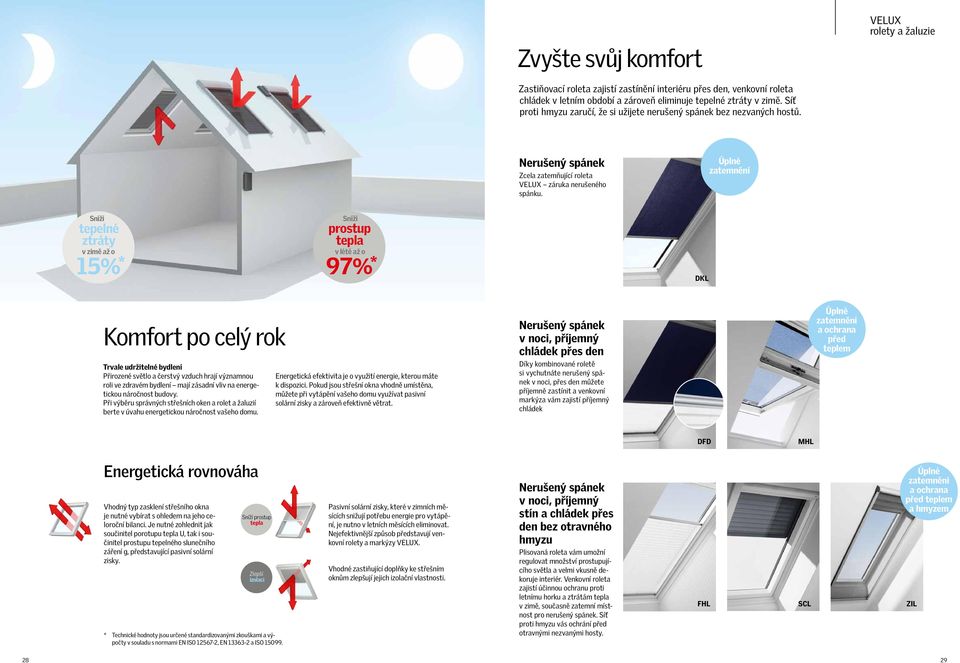 Úplné zatemnění Sníží tepelné ztráty v zimě až o % Sníží Sníží prostup prostup tepla tepla v létě 15 * v létě až oaž o 97 % * DKL Komfort po celý rok Trvale udržitelné bydlení Přirozené světlo a