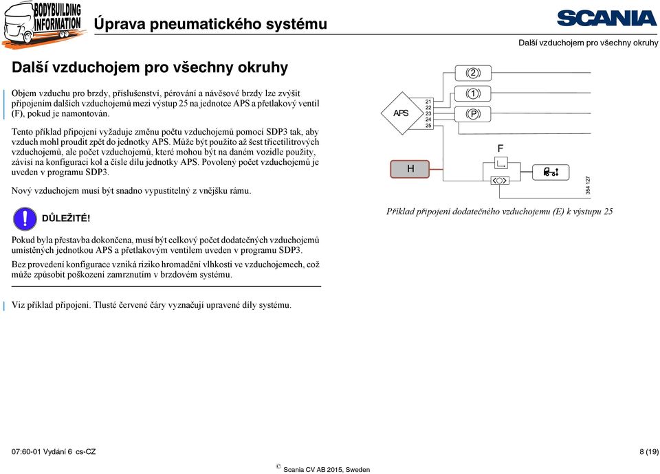 Může být použito až šest třicetilitrových vzduchojemů, ale počet vzduchojemů, které mohou být na daném vozidle použity, závisí na konfiguraci kol a čísle dílu jednotky APS.