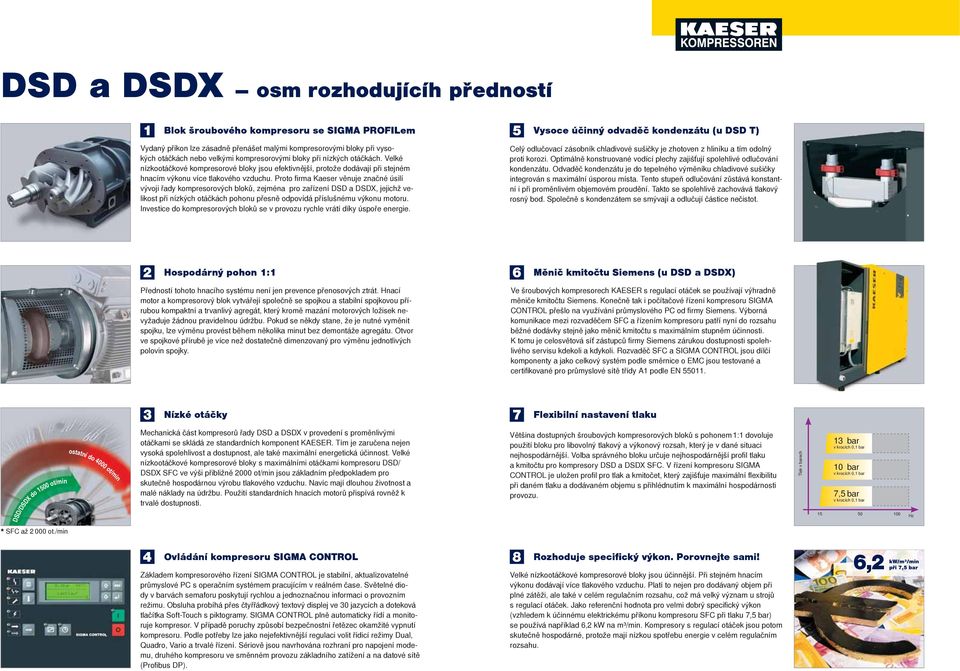 Proto firma Kaeser věnuje značné úsilí vývoji řady kompresorových bloků, zejména pro zařízení DSD a DSDX, jejichž velikost při nízkých otáčkách pohonu přesně odpovídá příslušnému výkonu motoru.