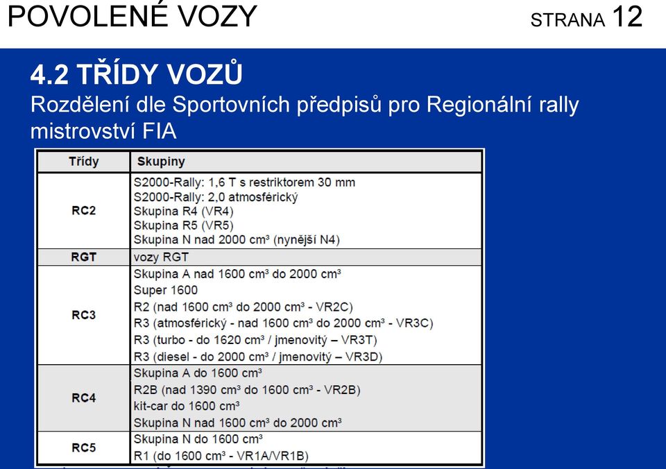 Sportovních předpisů pro