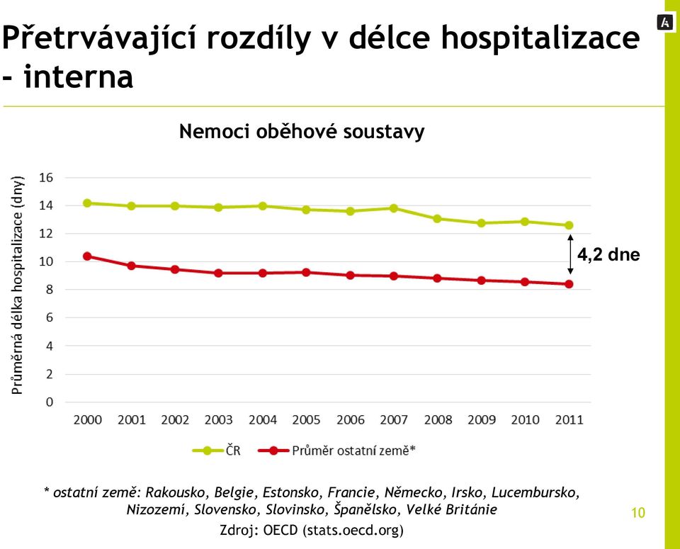 Estonsko, Francie, Německo, Irsko, Lucembursko, Nizozemí,