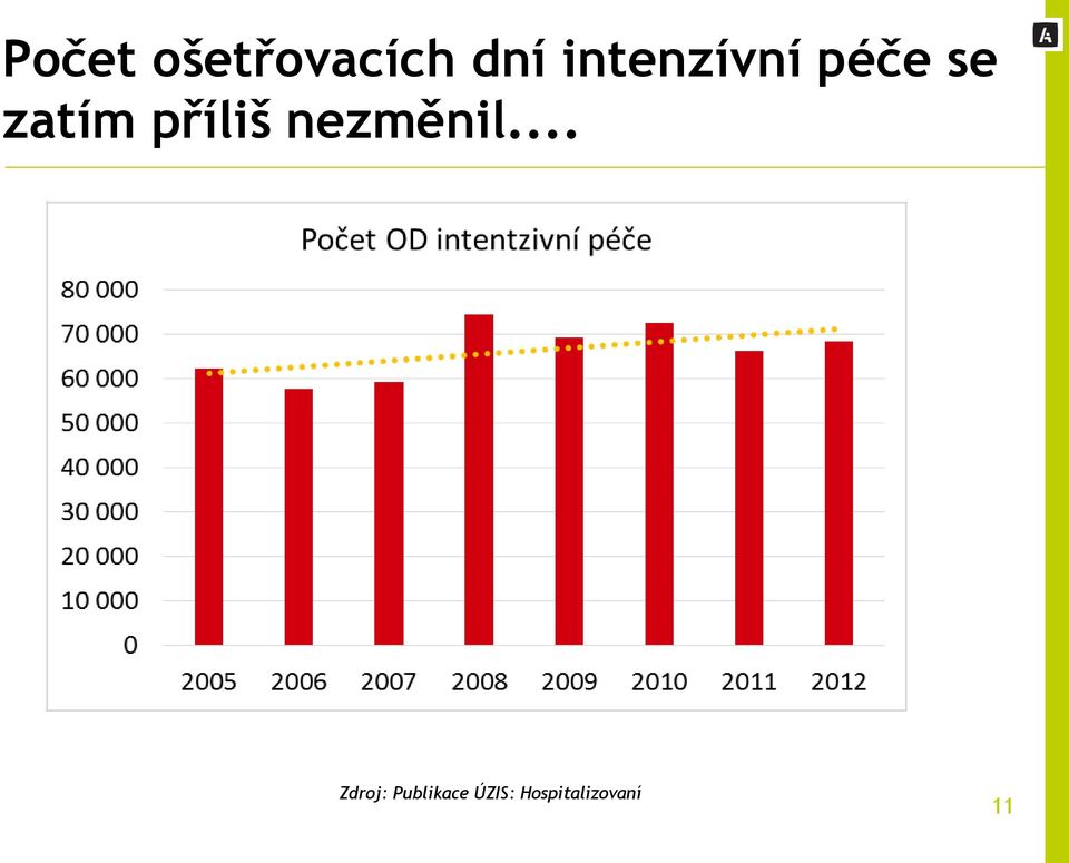 příliš nezměnil.